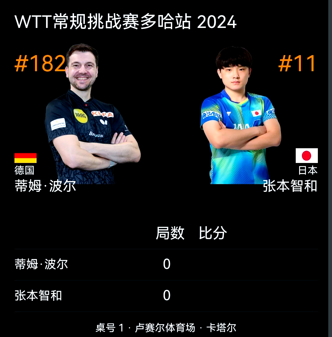 日本乒乓球队碾压英国乒乓球队,波尔统治全场的简单介绍 日本乒乓球队碾压英国乒乓球队,波尔统治全场的简单介绍