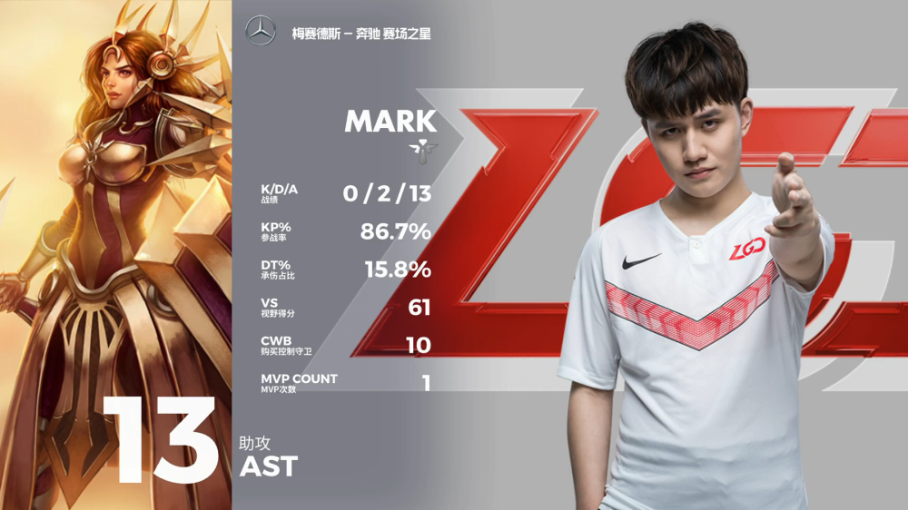 EDG轻取V5,Bin三分雨点燃全场 EDG轻取V5,Bin三分雨点燃全场