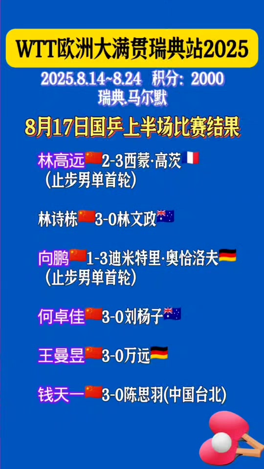 瑞典乒乓球队绝杀波兰乒乓球队，奥恰洛夫爆发神勇的简单介绍