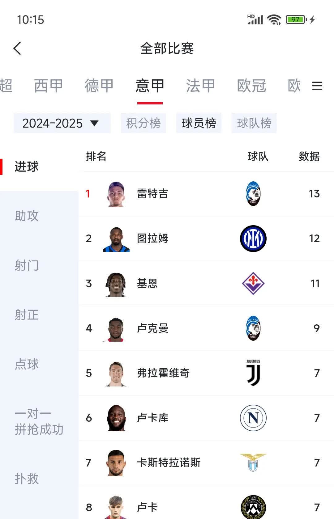 关于RB莱比锡主场连胜，球队状态火热强势领跑积分榜的信息